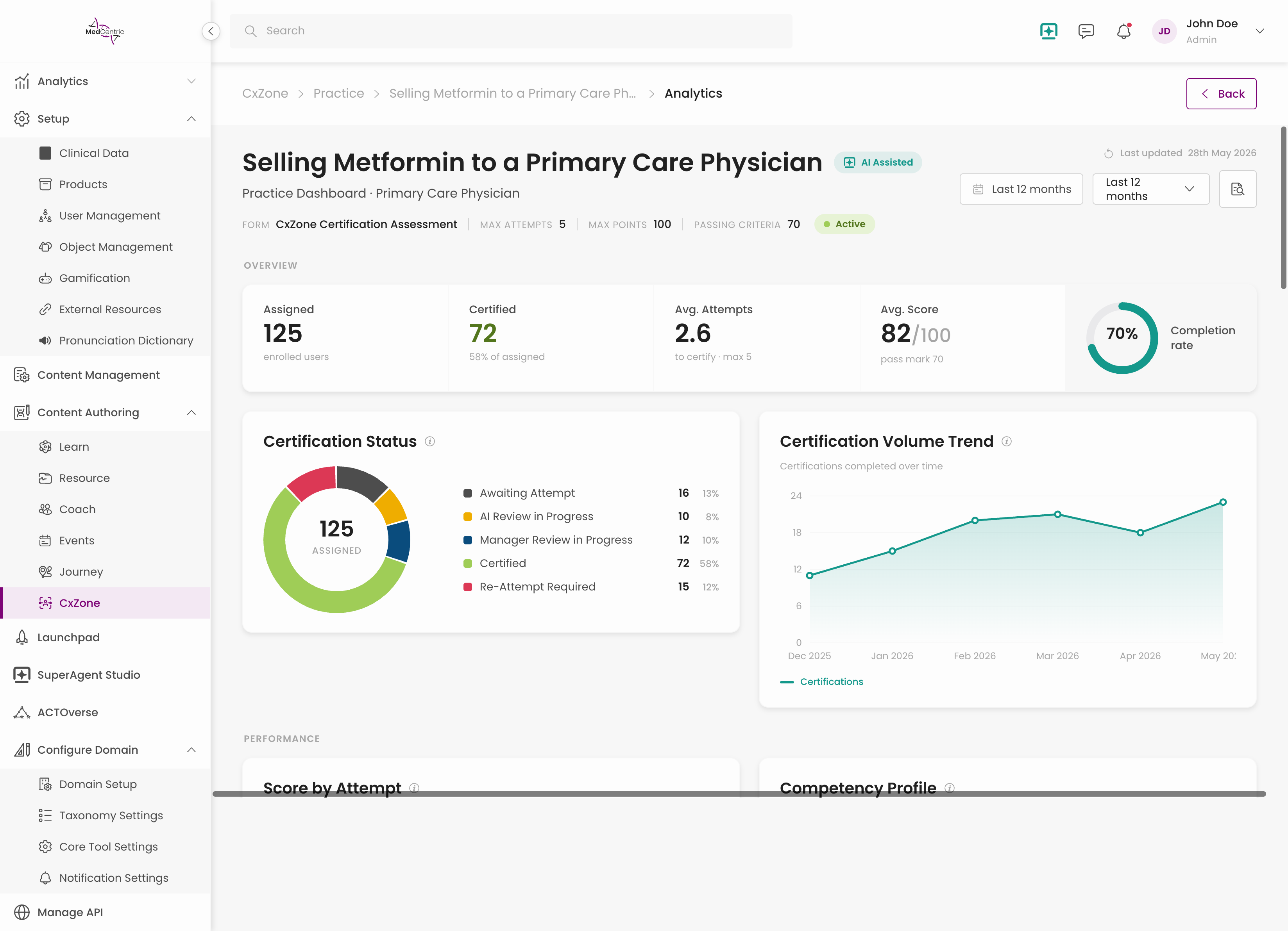 <b>Programme health.</b> Attempt count sits next to score deliberately. An 82 average reached in 2.6 attempts is a different programme from an 82 reached first time, and the pair is what tells a director whether the bar is set right.